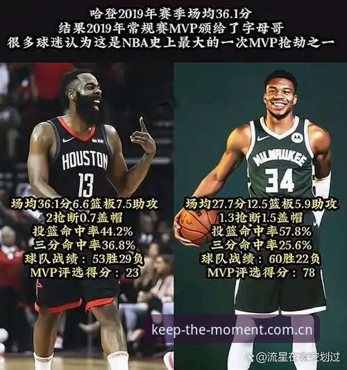 深夜突发消息那刻，我正盯着字母哥数据发愣